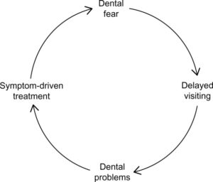 Coping mechanisms for managing anxiety- 